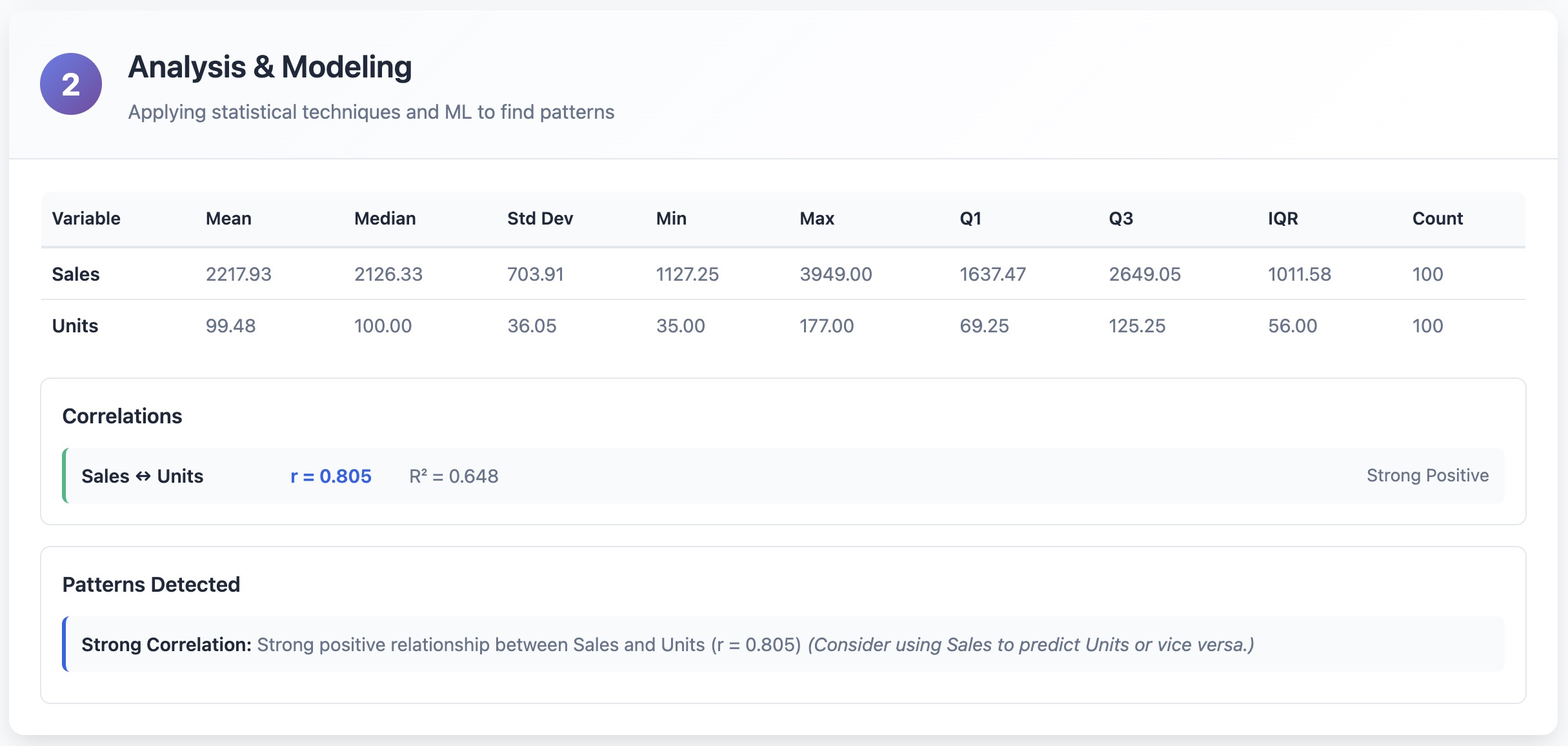 Step 2: Analysis & modeling